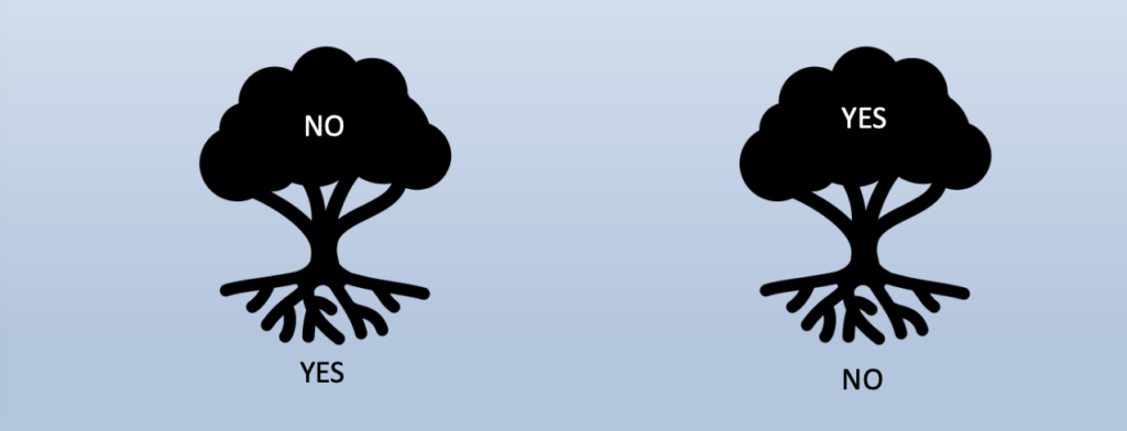 image of two symbols of trees, left one has "no" in the canopy and "yes" in the roots; right one has "yes" in the canopy and "no" in the roots